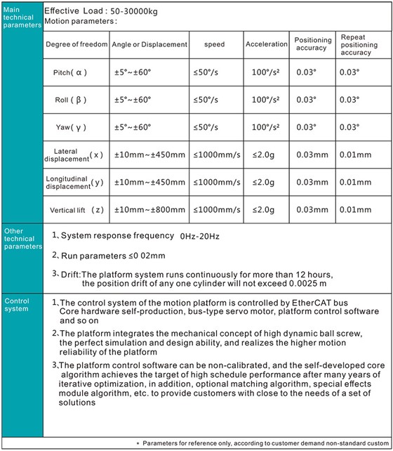 Six degrees of freedom movement platform technical indicators