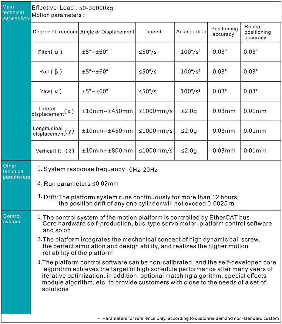 Three Degree of Freedom Platforms technical indicators